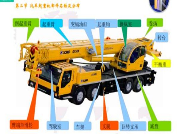 铁岭县吊车出租公司电话_吊车在使用期间有异响怎么办